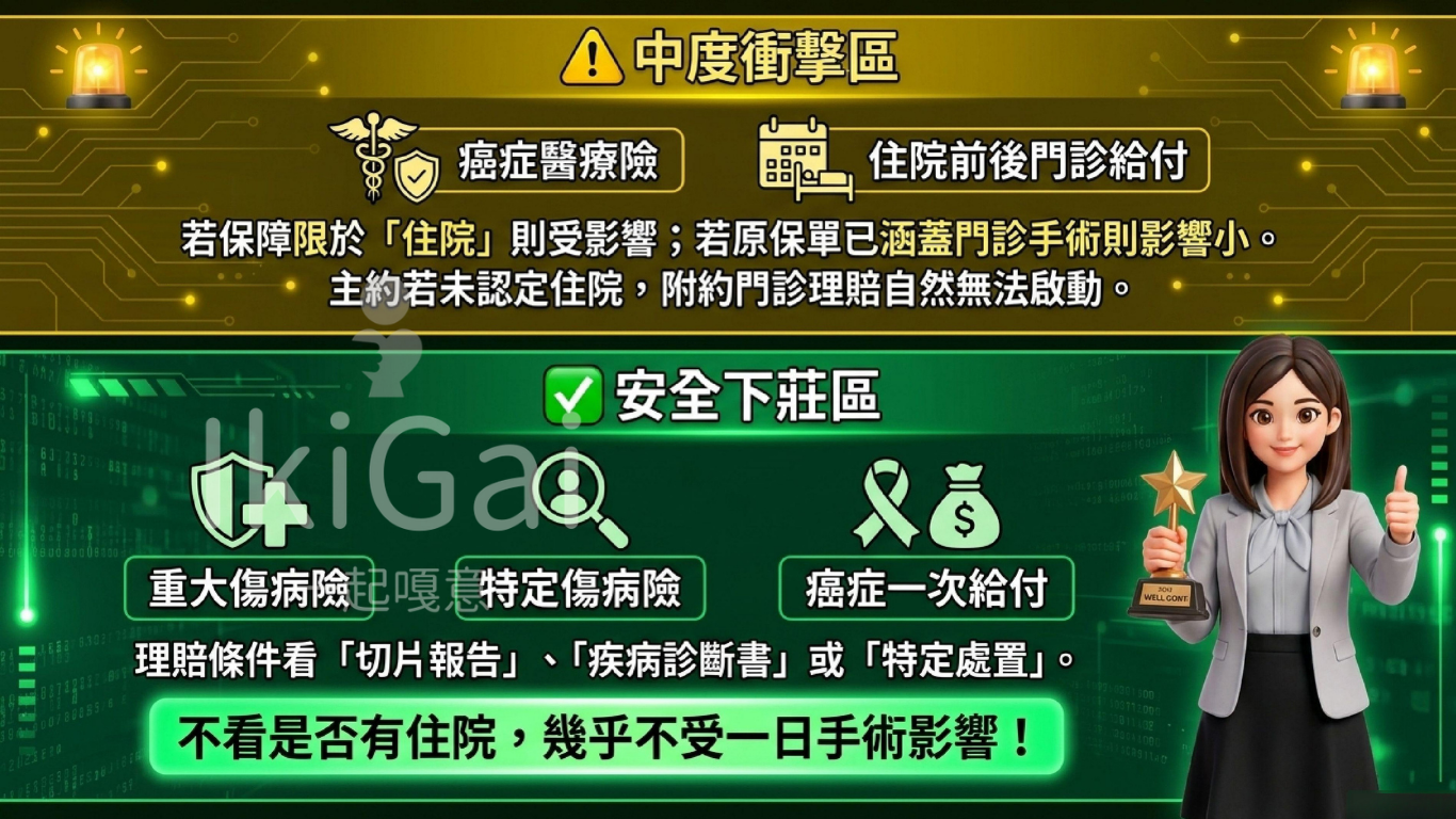 台大醫院「一日手術」上路!你的實支實付醫療險還能賠嗎?3招教你破解理賠迷思 - 第5張圖 台大醫院「一日手術」上路!你的實支實付醫療險還能賠嗎?3招教你破解理賠迷思