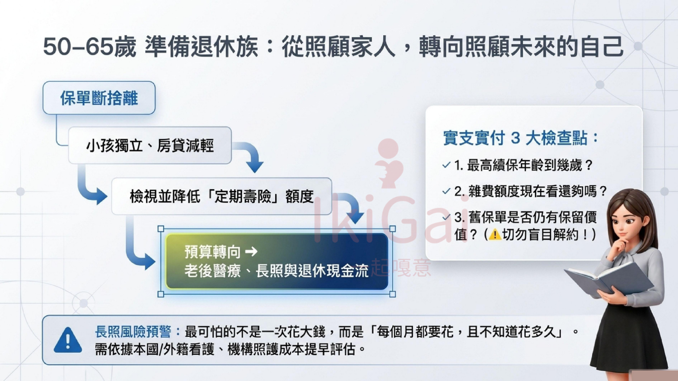 2026 保險規劃全攻略|人生 4 大階段投保重點與避坑指南 - 第6張圖 2026 保險規劃全攻略|人生 4 大階段投保重點與避坑指南