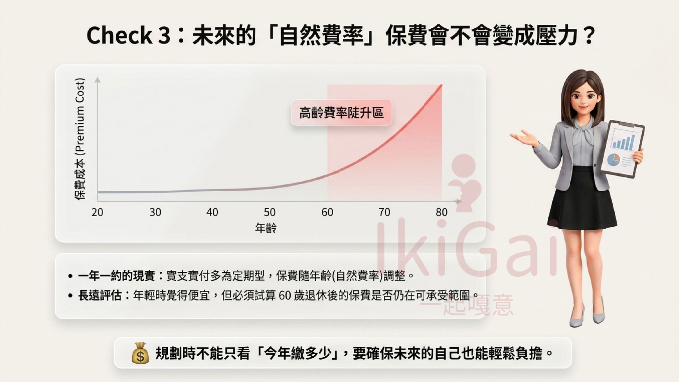 實支實付新制後，保單不是買越多越安心，而是要買得剛剛好
