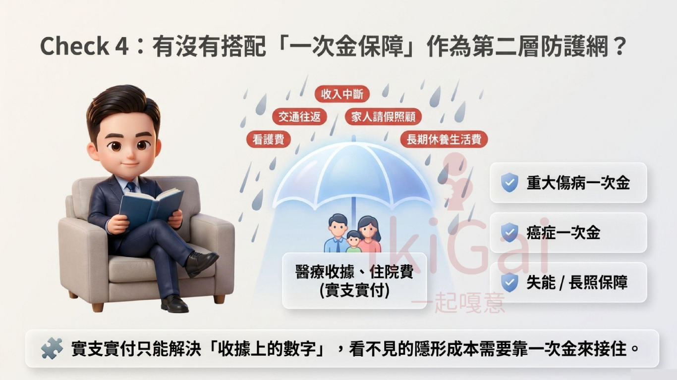 實支實付新制後，保單不是買越多越安心，而是要買得剛剛好