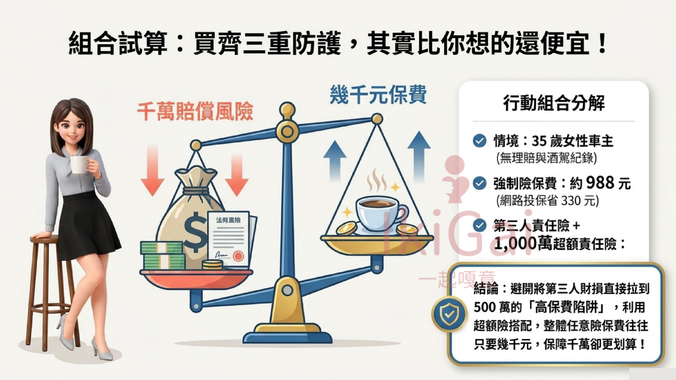 強制險 300 萬真的夠嗎?車禍賠償為什麼還需要第三人責任險? - 第9張圖 強制險 300 萬真的夠嗎?車禍賠償為什麼還需要第三人責任險?