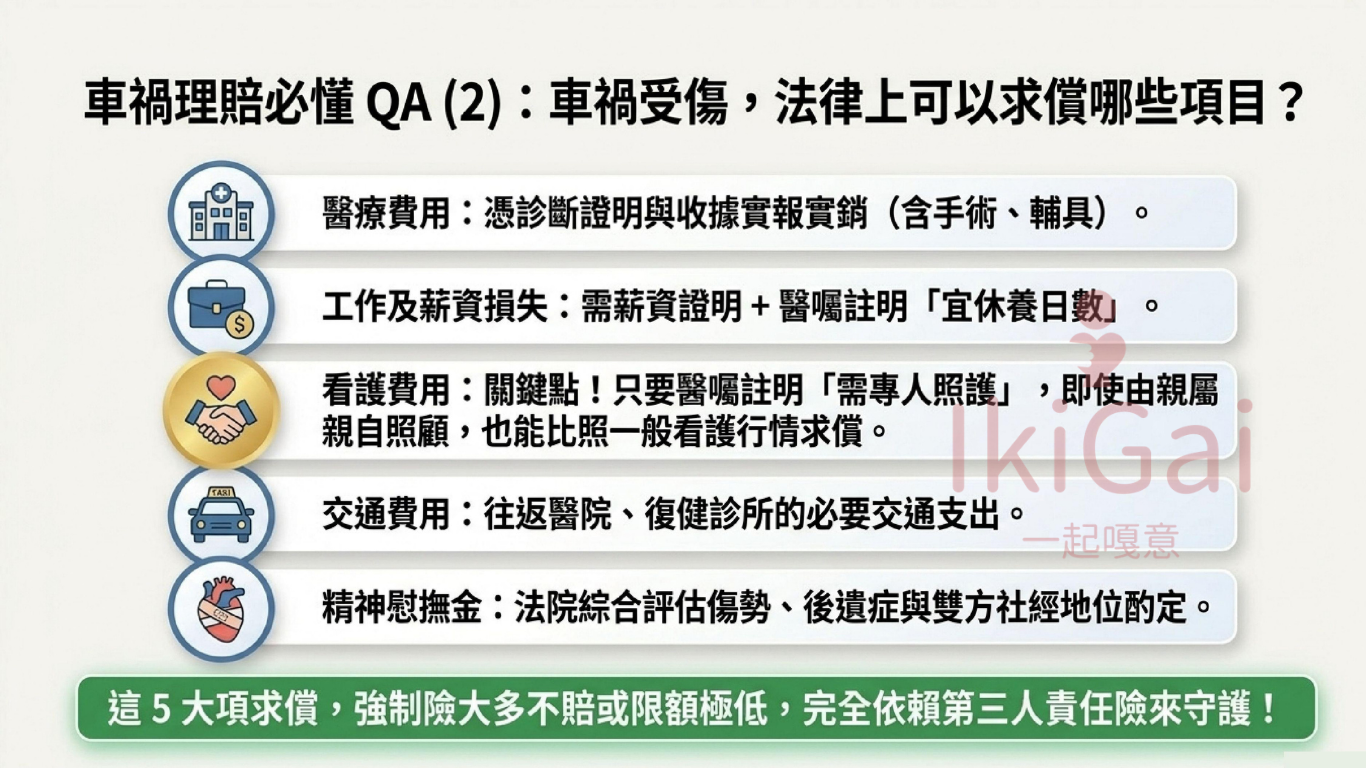 強制險 300 萬真的夠嗎?車禍賠償為什麼還需要第三人責任險? - 第11張圖 強制險 300 萬真的夠嗎?車禍賠償為什麼還需要第三人責任險?