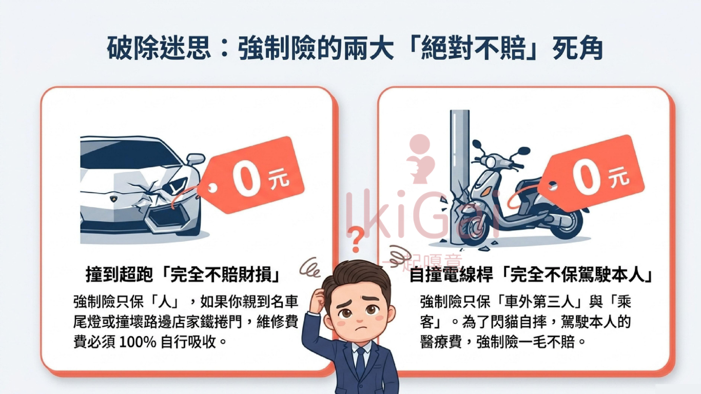 強制險 300 萬真的夠嗎?車禍賠償為什麼還需要第三人責任險? - 第2張圖 強制險 300 萬真的夠嗎?車禍賠償為什麼還需要第三人責任險?